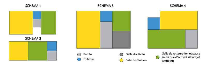 Schéma implantation des tentes de réception pour séminaire