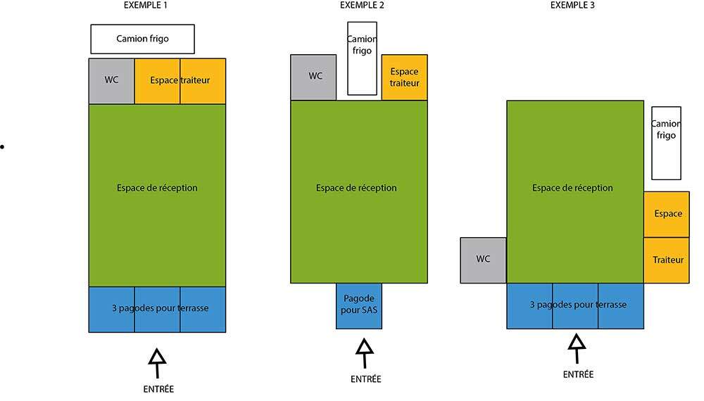 Plan d'organisation des espaces d'une tente de réception